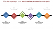 spatial  timeline presentation powerpoint